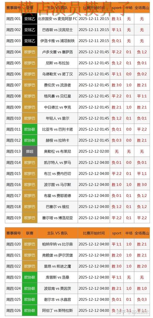 世界杯投注入口数据分析怎么选?精选给你答案(世界杯数据) 世界杯投注入口数据分析怎么选?精选给你答案(世界杯数据)